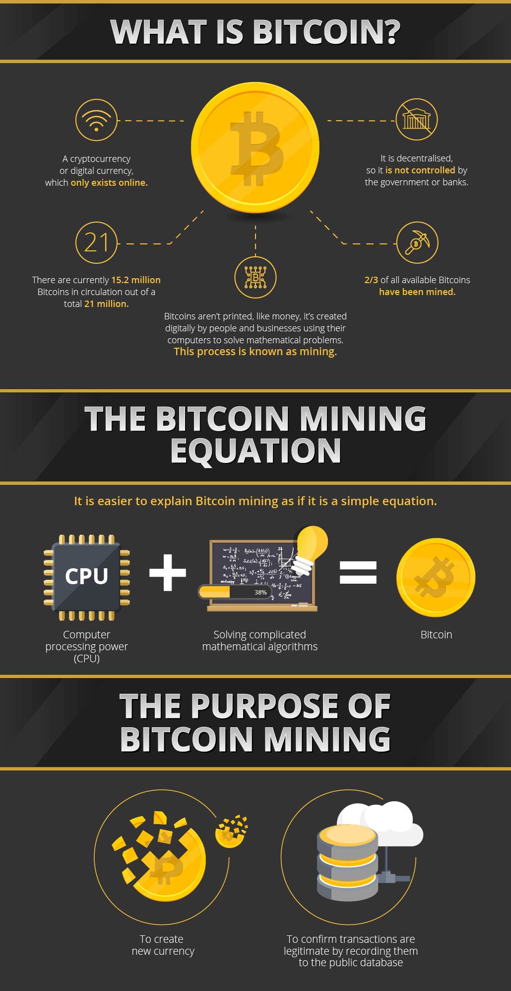 what is needed to mine bitcoins