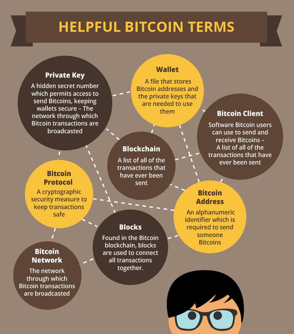 Helpful-Bitcoin-Terms